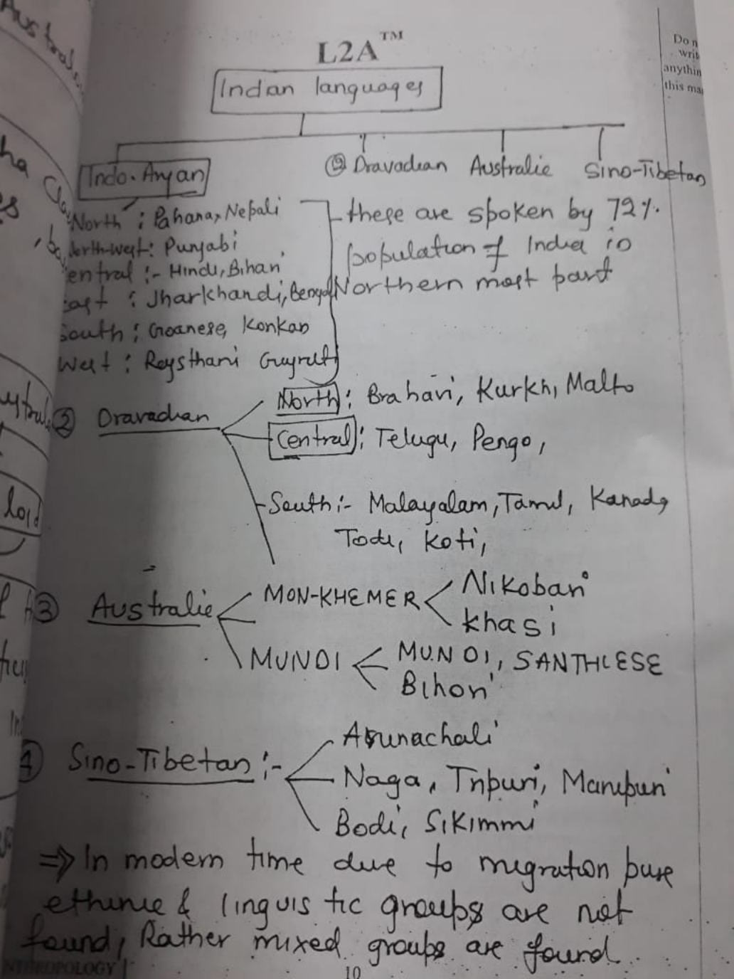 Toppers Anthropology Optional Answer Booklet Compilation by L2A IAS